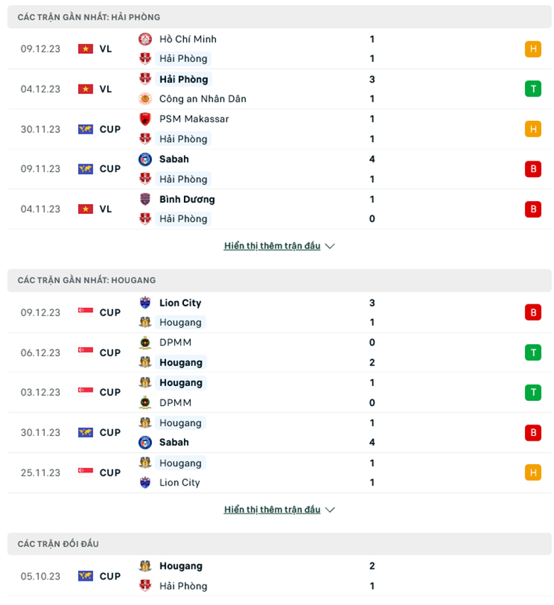 Nhận định, soi kèo Hải Phòng vs Hougang United, 19h00 ngày 14/12: Trả nợ thành công - Ảnh 2
