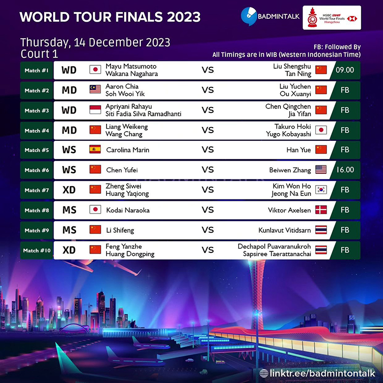 Lịch thi đấu cầu lông BWF World Tour Finals 2023 - Ảnh 4