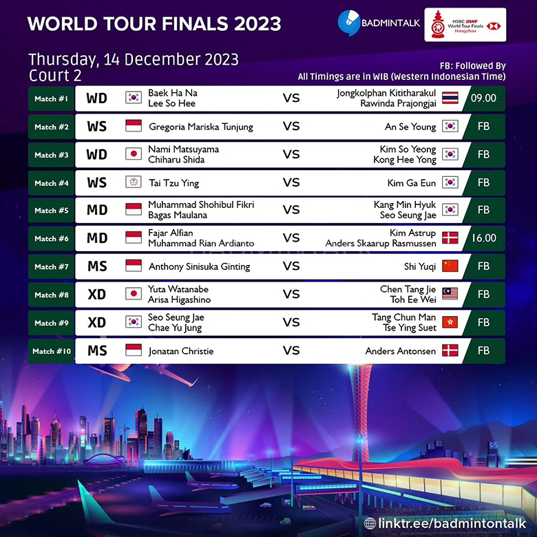 Lịch thi đấu cầu lông BWF World Tour Finals 2023 - Ảnh 5