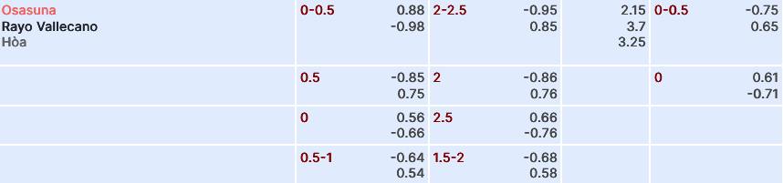 Nhận định, soi kèo Osasuna vs Rayo Vallecano, 03h00 ngày 16/12: Cắt mạch bết bát - Ảnh 3