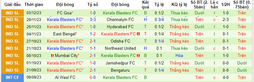 Nhận định, soi kèo Punjab FC vs Kerala Blasters, 21h30 ngày 14/12: Cơ hội cho tân binh - Ảnh 2