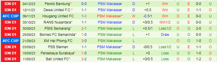 Nhận định, soi kèo Sabah FA vs PSM Makassar, 19h00 ngày 14/12: Mưa bàn thắng? - Ảnh 3