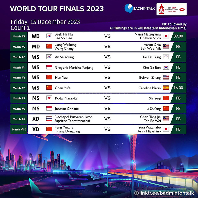 Lịch thi đấu cầu lông BWF World Tour Finals 2023 - Ảnh 6