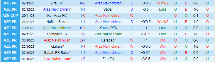 Nhận định, soi kèo Araz Nakhchivan vs Sabah FK Baku, 18h00 ngày 15/12: Khách lấn chủ - Ảnh 2