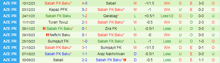 Nhận định, soi kèo Araz Nakhchivan vs Sabah FK Baku, 18h00 ngày 15/12: Khách lấn chủ - Ảnh 3
