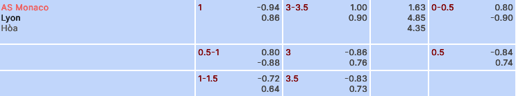 Nhận định, soi kèo AS Monaco vs Lyon, 03h00 ngày 16/12: Trở về mặt đất - Ảnh 4