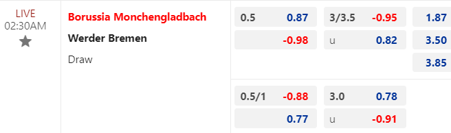 Nhận định, soi kèo Monchengladbach vs Werder Bremen, 02h30 ngày 16/12: Ám ảnh xa nhà - Ảnh 1