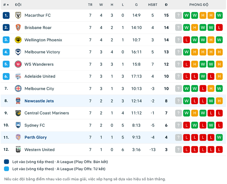 Nhận định, soi kèo Newcastle Jets vs Perth Glory, 14h00 ngày 16/12: Mồi ngon khó bỏ - Ảnh 1