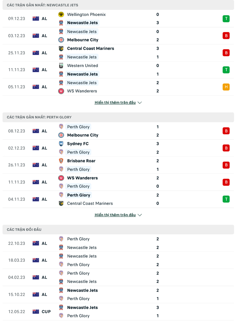 Nhận định, soi kèo Newcastle Jets vs Perth Glory, 14h00 ngày 16/12: Mồi ngon khó bỏ - Ảnh 2