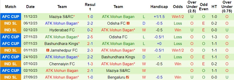 Nhận định, soi kèo Northeast United vs Mohun Bagan, 21h30 ngày 15/12: Chủ nhà yếu đuối - Ảnh 3