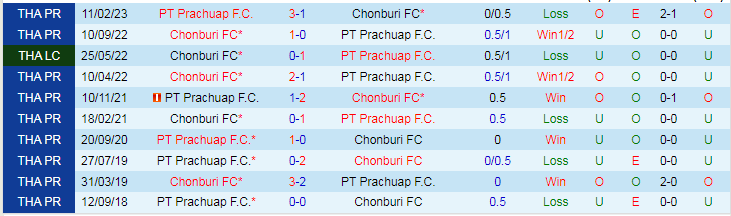 Nhận định, soi kèo Prachuap vs Chonburi, 19h00 ngày 15/12: Điểm tựa tinh thần - Ảnh 3