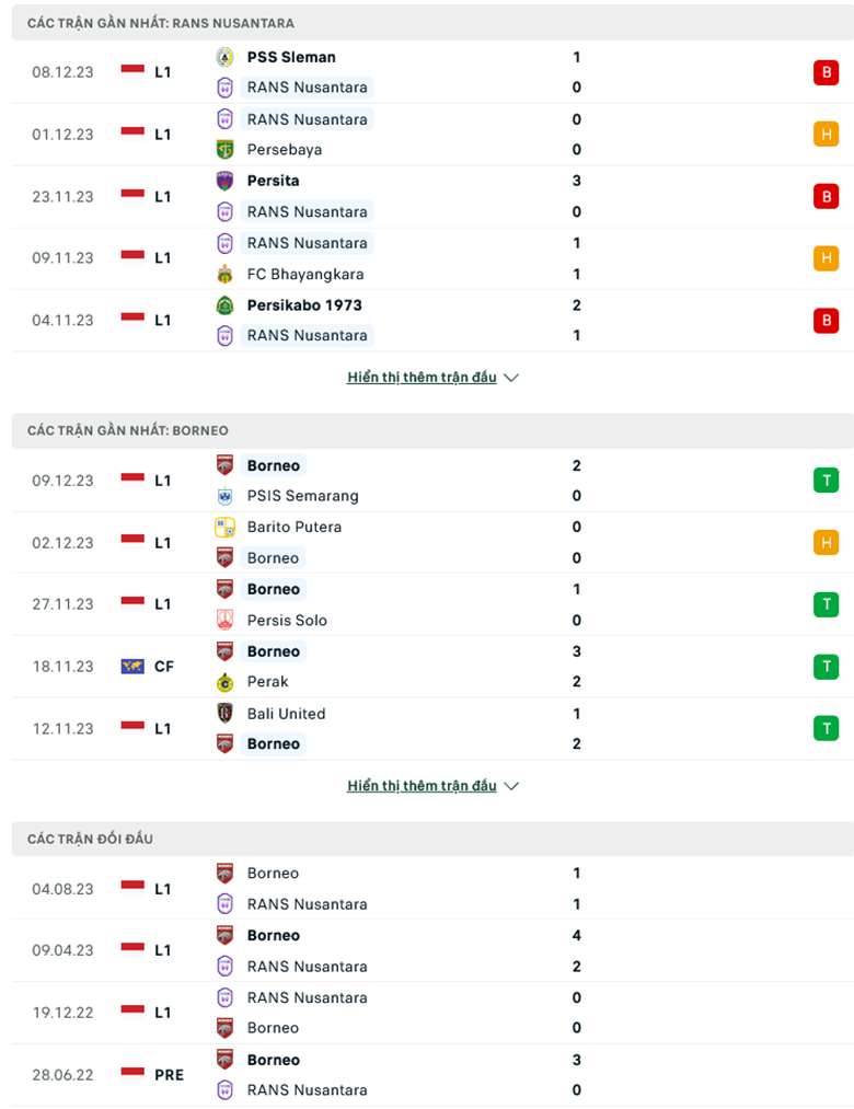 Nhận định, soi kèo RANS Nusantara vs Borneo Samarinda, 15h00 ngày 16/12: Xây chắc ngôi đầu - Ảnh 2