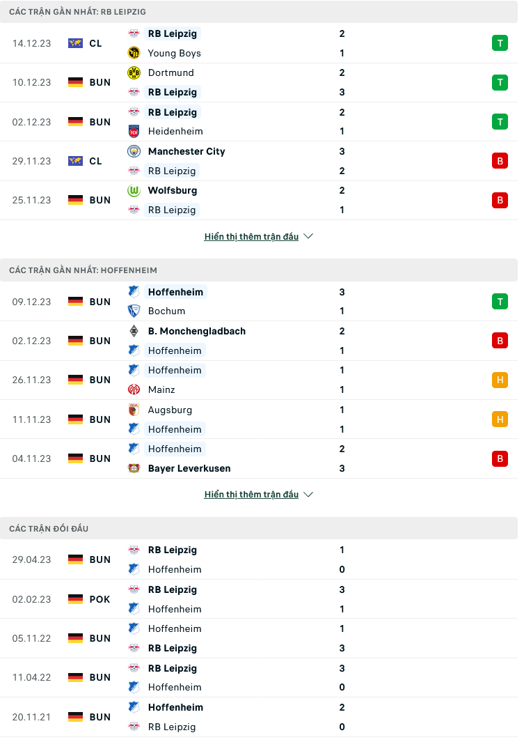 Nhận định, soi kèo RB Leipzig vs Hoffenheim, 00h30 ngày 17/12: Trở lại mặt đất - Ảnh 2