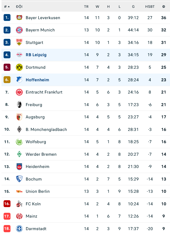 Nhận định, soi kèo RB Leipzig vs Hoffenheim, 00h30 ngày 17/12: Trở lại mặt đất - Ảnh 3