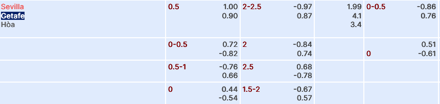 Nhận định, soi kèo Sevilla vs Getafe, 00h30 ngày 17/12: Chủ nhà dễ dãi - Ảnh 1