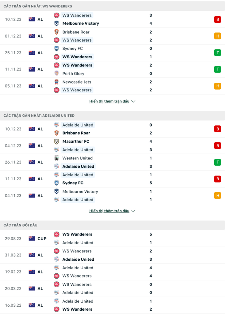 Nhận định, soi kèo Western Sydney vs Adelaide United, 15h45 ngày 15/12: Trở lại mạch thắng - Ảnh 2