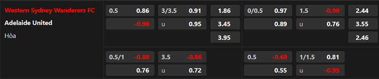 Nhận định, soi kèo Western Sydney vs Adelaide United, 15h45 ngày 15/12: Trở lại mạch thắng - Ảnh 3