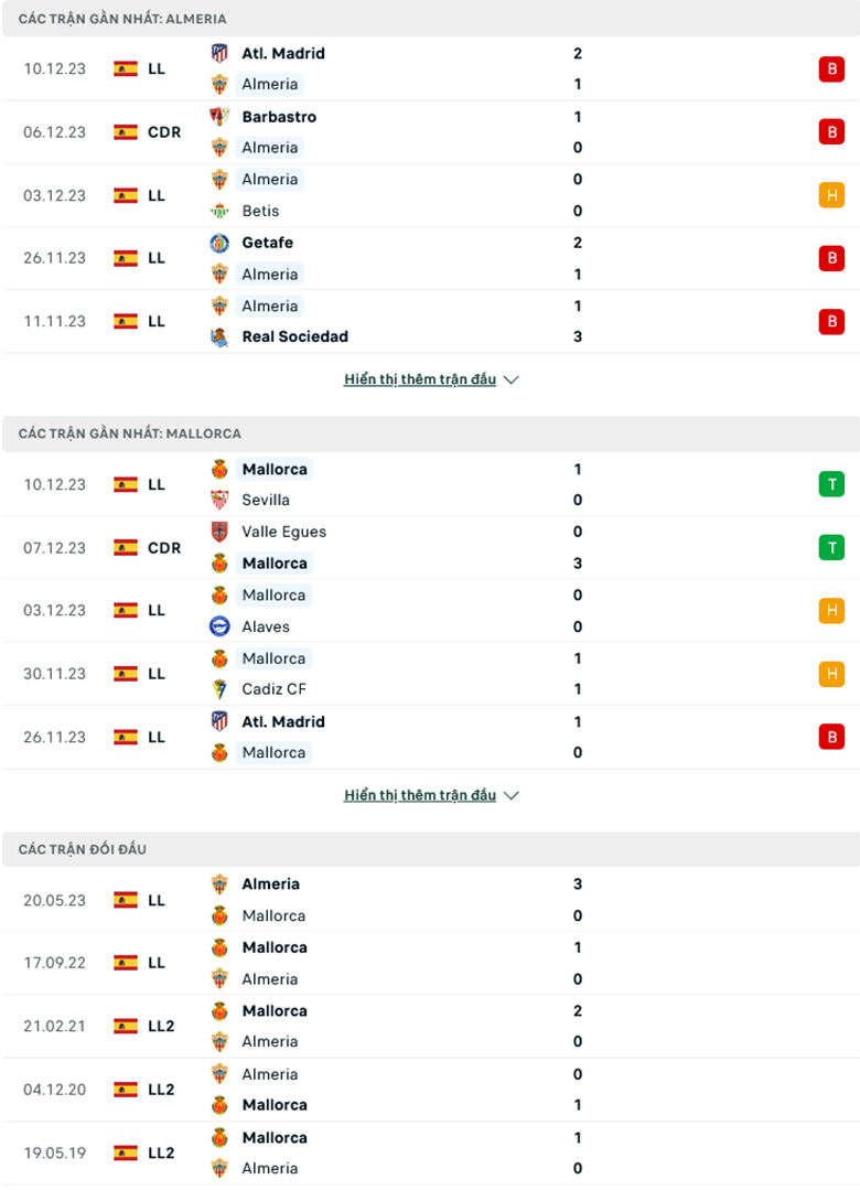 Nhận định, soi kèo Almeria vs Mallorca, 20h00 ngày 17/12: Chưa dứt khủng hoảng - Ảnh 2