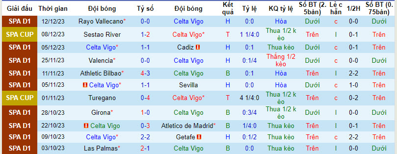 Nhận định, soi kèo Celta Vigo vs Granada, 20h00 ngày 16/12: Cơ hội cuối cho Benitez - Ảnh 1