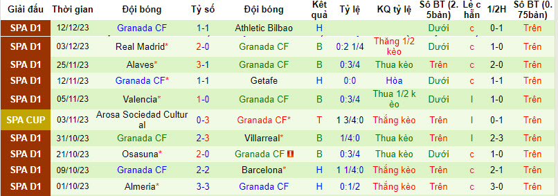 Nhận định, soi kèo Celta Vigo vs Granada, 20h00 ngày 16/12: Cơ hội cuối cho Benitez - Ảnh 2