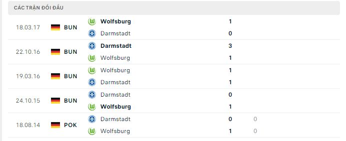Nhận định, soi kèo Darmstadt vs Wolfsburg, 21h30 ngày 16/12: Cửa dưới sáng giá - Ảnh 2