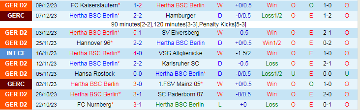 Nhận định, soi kèo Hertha Berlin vs Osnabruck, 19h00 ngày 16/12: Đi dễ khó về - Ảnh 2