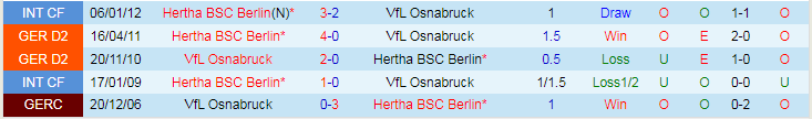Nhận định, soi kèo Hertha Berlin vs Osnabruck, 19h00 ngày 16/12: Đi dễ khó về - Ảnh 4