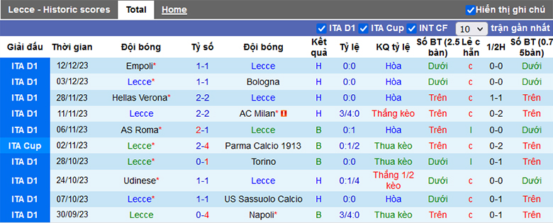 Nhận định, soi kèo Lecce vs Frosinone, 21h00 ngày 16/12: Hơn nhau ở hàng công - Ảnh 2