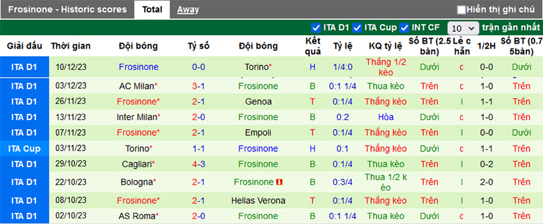 Nhận định, soi kèo Lecce vs Frosinone, 21h00 ngày 16/12: Hơn nhau ở hàng công - Ảnh 3