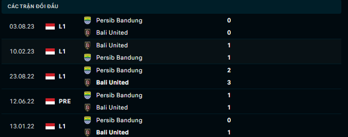 Nhận định, soi kèo Bali United vs Persib Bandung, 19h00 ngày 18/12: Mục tiêu 3 điểm - Ảnh 3