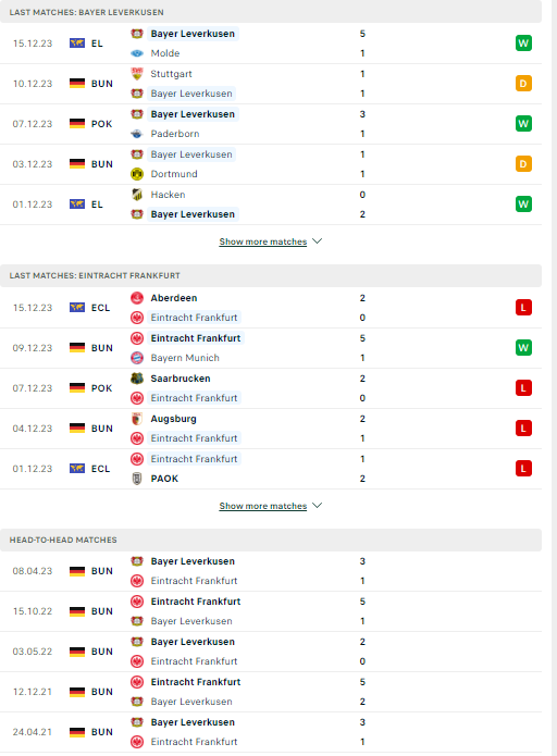 Nhận định, soi kèo Leverkusen vs Eintracht Frankfurt, 23h30 ngày 17/12: Trở lại mạch thắng - Ảnh 2