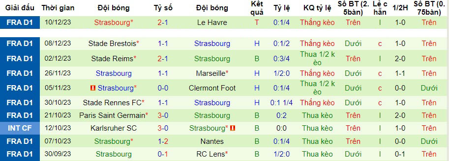 Nhận định, soi kèo Lorient vs Strasbourg, 21h00 ngày 17/12: Khách yếu bóng vía - Ảnh 3