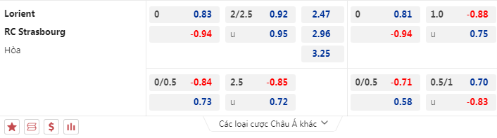 Nhận định, soi kèo Lorient vs Strasbourg, 21h00 ngày 17/12: Khách yếu bóng vía - Ảnh 5