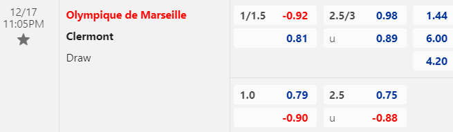 Nhận định, soi kèo Marseille vs Clermont, 23h05 ngày 17/12: Khó tin cửa trên - Ảnh 1