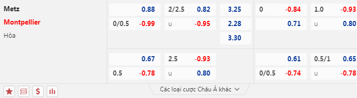 Nhận định, soi kèo Metz vs Montpellier, 21h00 ngày 17/12: Cân tài, cân sức - Ảnh 6