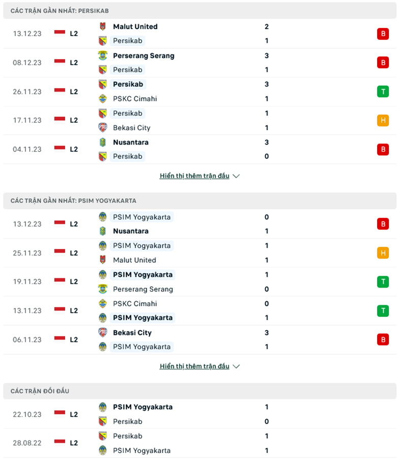 Nhận định, soi kèo Persikab Bandung vs PSIM Yogyakarta, 15h00 ngày 18/12: Khách lấn chủ - Ảnh 2