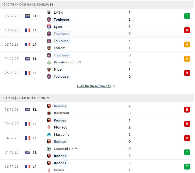 Nhận định, soi kèo Toulouse vs Rennes, 21h00 ngày 17/12: Cửa dưới sáng nước - Ảnh 2