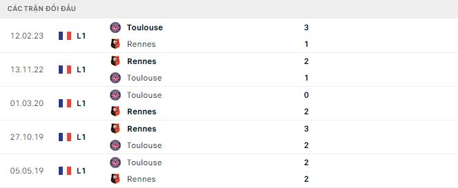 Nhận định, soi kèo Toulouse vs Rennes, 21h00 ngày 17/12: Cửa dưới sáng nước - Ảnh 3