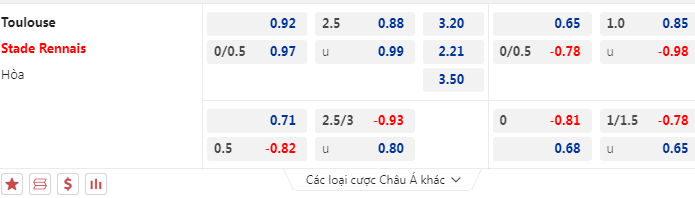 Nhận định, soi kèo Toulouse vs Rennes, 21h00 ngày 17/12: Cửa dưới sáng nước - Ảnh 5