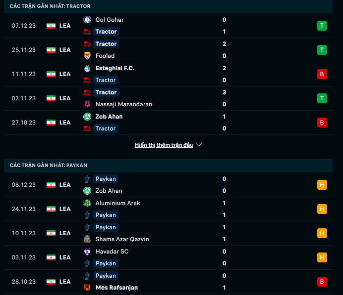 Nhận định, soi kèo Tractor vs Paykan, 18h30 ngày 18/12: Cơ hội bứt tốc - Ảnh 2