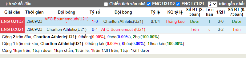 Nhận định, soi kèo U21 Charlton vs U21 Bournemouth, 20h00 ngày 18/12: Chủ nhà 'hiếu khách' - Ảnh 3