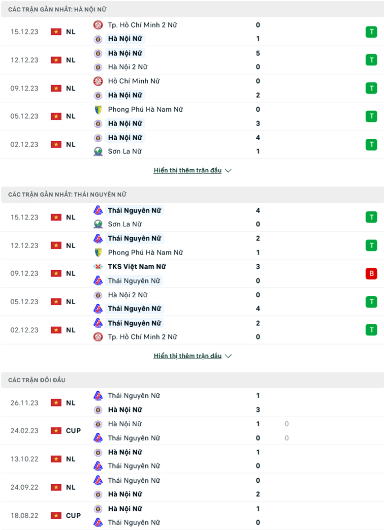 Nhận định, soi kèo Nữ Hà Nội vs Nữ Thái Nguyên, 15h00 ngày 19/12: Tọa quan Sơn Hổ đấu - Ảnh 2