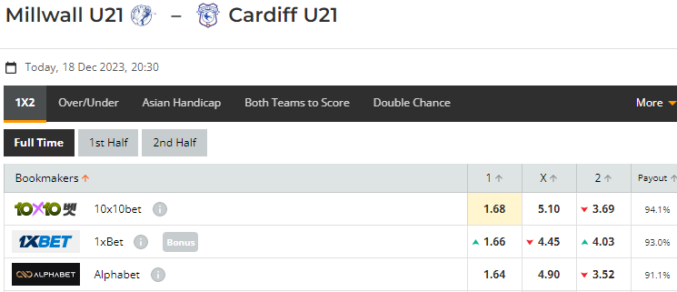 Nhận định, soi kèo U21 Millwall vs U21 Cardiff City, 20h30 ngày 18/12: Quyết tâm tranh vé - Ảnh 1