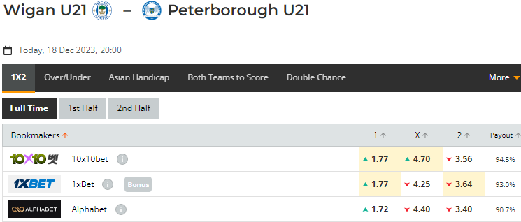 Nhận định, soi kèo U21 Wigan vs U21 Peterborough, 20h00 ngày 18/12: Tin ở cửa trên - Ảnh 1