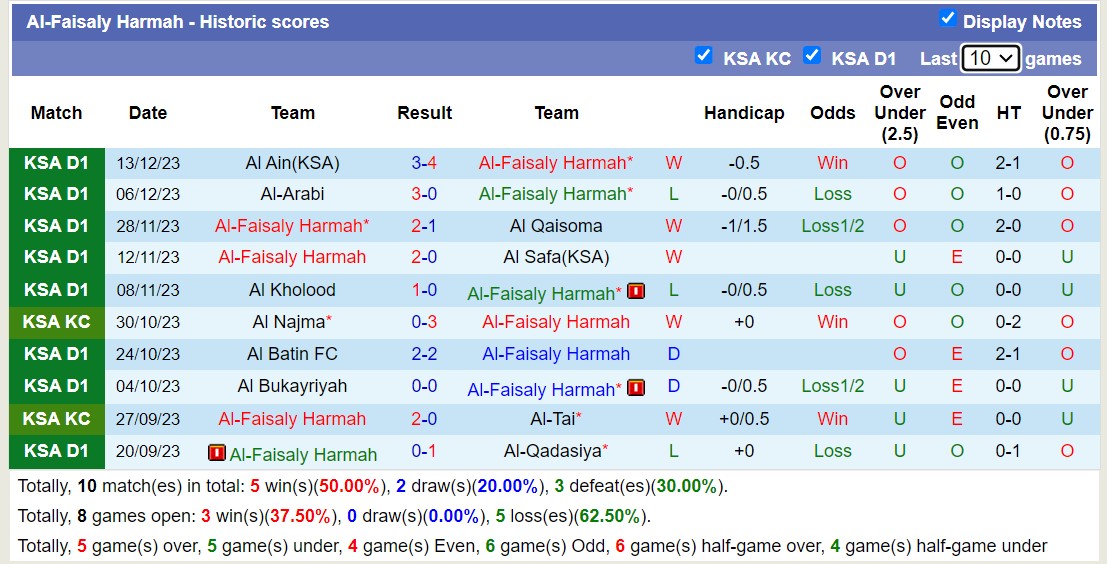 Nhận định, soi kèo Al-Faisaly vs Al Ittihad, 21h45 ngày 19/12: Giận cá chém thớt - Ảnh 2