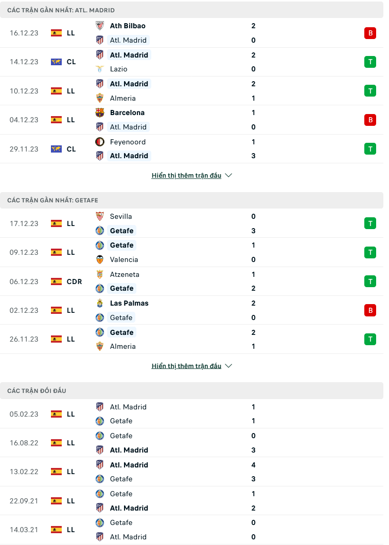 Nhận định, soi kèo Atletico Madrid vs Getafe, 03h30 ngày 20/12: Trở lại với chiến thắng - Ảnh 3