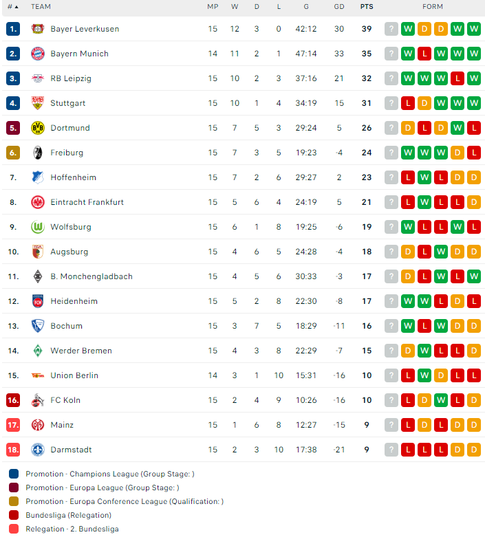 Nhận định, soi kèo Dortmund vs Mainz, 02h30 ngày 20/12: Sắc vàng phai nhạt - Ảnh 3