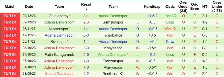 Nhận định, soi kèo Gazisehir Gaziantep vs Adana Demirspor, 0h00 ngày 20/12: Khách lấn chủ - Ảnh 3