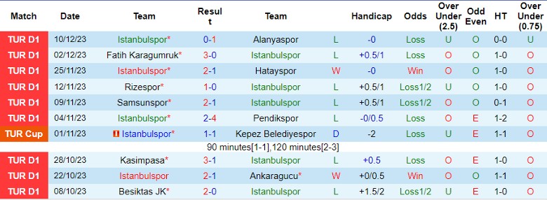 Nhận định, soi kèo Istanbulspor vs Trabzonspor, 0h00 ngày 20/12: Chủ nhà 'hiếu khách' - Ảnh 1