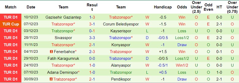 Nhận định, soi kèo Istanbulspor vs Trabzonspor, 0h00 ngày 20/12: Chủ nhà 'hiếu khách' - Ảnh 2